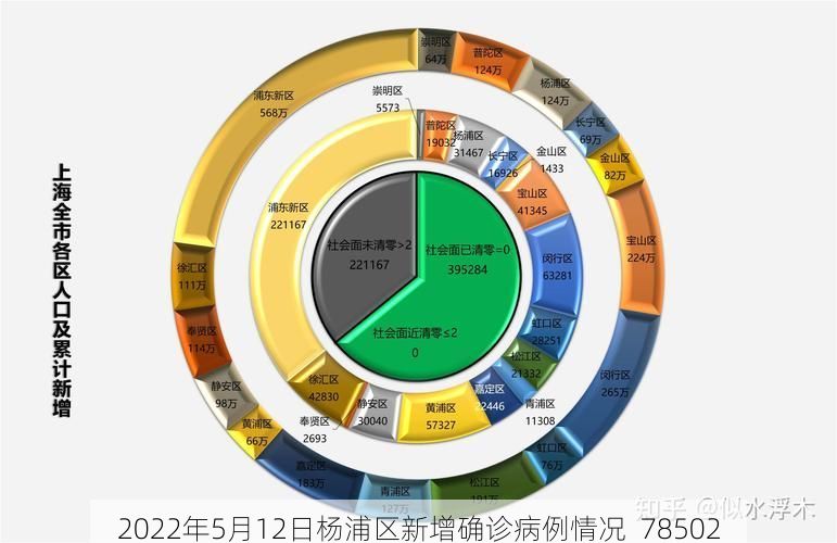 2022年5月12日杨浦区新增确诊病例情况_78502