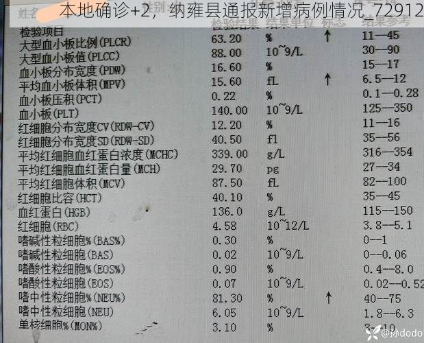 本地确诊+2，纳雍县通报新增病例情况_72912