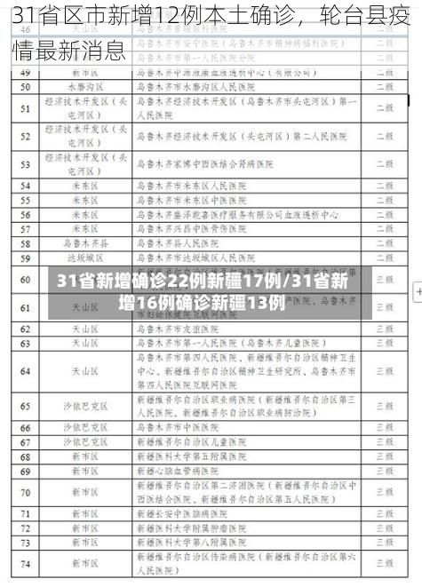 31省区市新增12例本土确诊，轮台县疫情最新消息