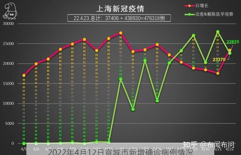 2022年4月12日宣城市新增确诊病例情况