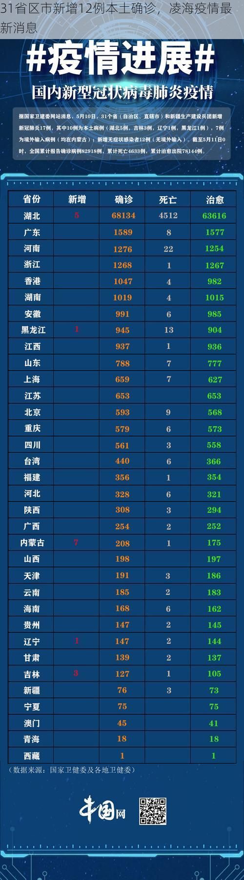 31省区市新增12例本土确诊，凌海疫情最新消息