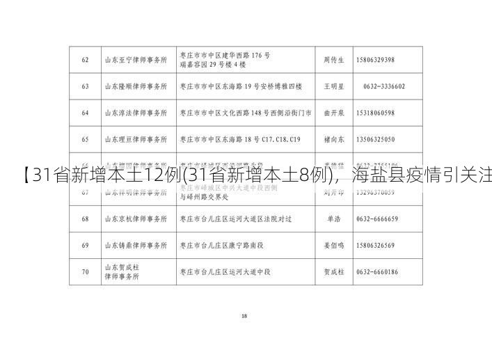 【31省新增本土12例(31省新增本土8例)，海盐县疫情引关注】