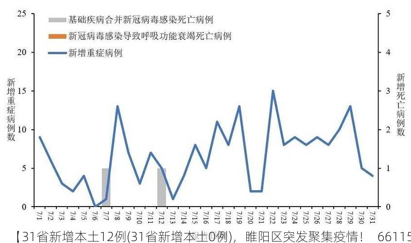 【31省新增本土12例(31省新增本土0例)，睢阳区突发聚集疫情！_66115】
