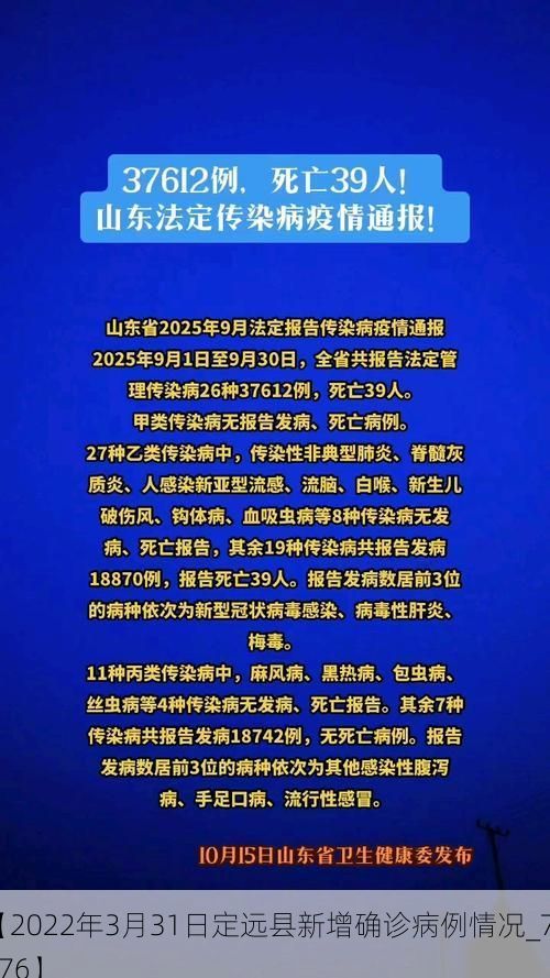 【2022年3月31日定远县新增确诊病例情况_73276】