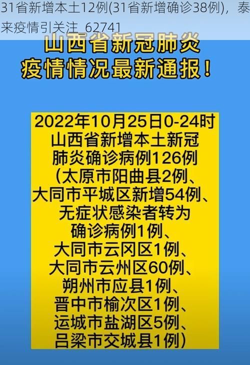 31省新增本土12例(31省新增确诊38例)，泰来疫情引关注_62741