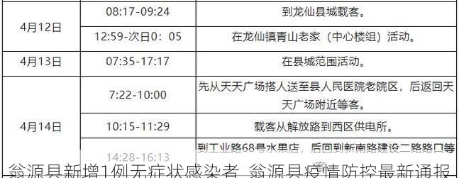 翁源县新增1例无症状感染者  翁源县疫情防控最新通报