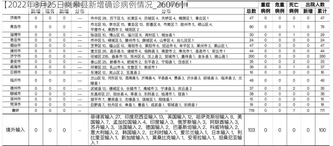 【2022年3月25日岚皋县新增确诊病例情况_26076】