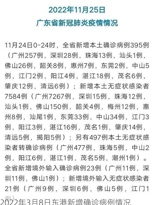 2022年3月8日东港新增确诊病例情况