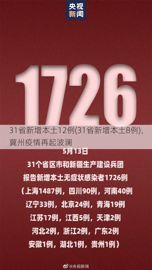 31省新增本土12例(31省新增本土8例)，冀州疫情再起波澜