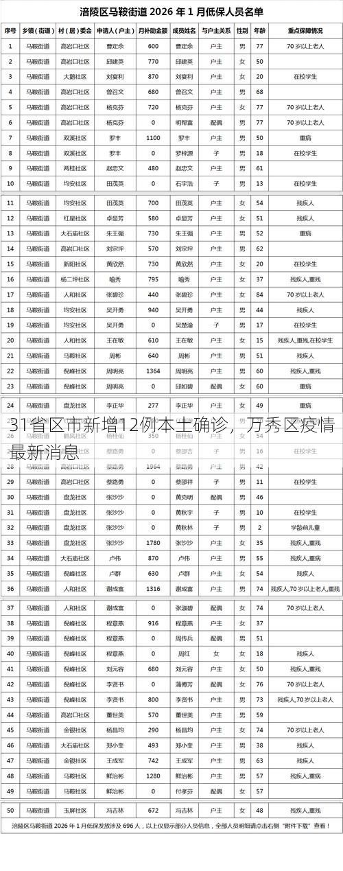 31省区市新增12例本土确诊，万秀区疫情最新消息