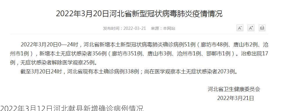 2022年3月12日河北献县新增确诊病例情况