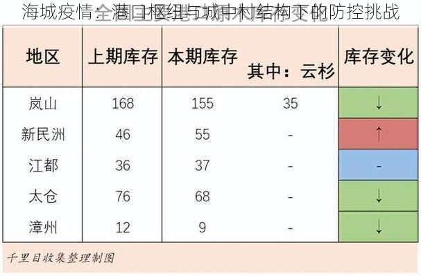 海城疫情：港口枢纽与城中村结构下的防控挑战