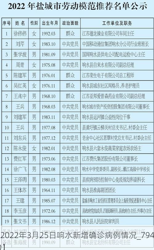 【2022年3月25日响水新增确诊病例情况_79460】