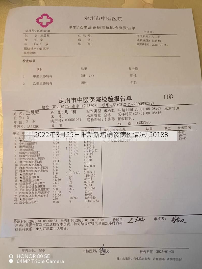 2022年3月25日阳新新增确诊病例情况_20188