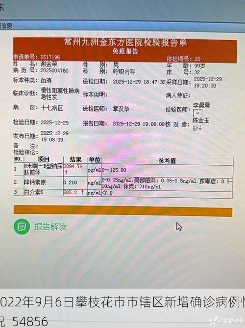 2022年9月6日攀枝花市市辖区新增确诊病例情况_54856