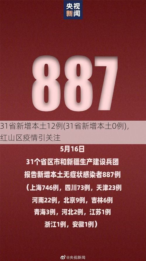 31省新增本土12例(31省新增本土0例)，红山区疫情引关注