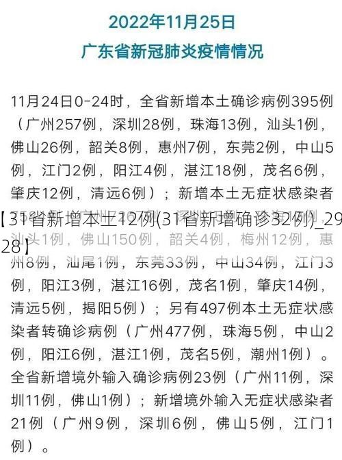 【31省新增本土12例(31省新增确诊32例)_29728】