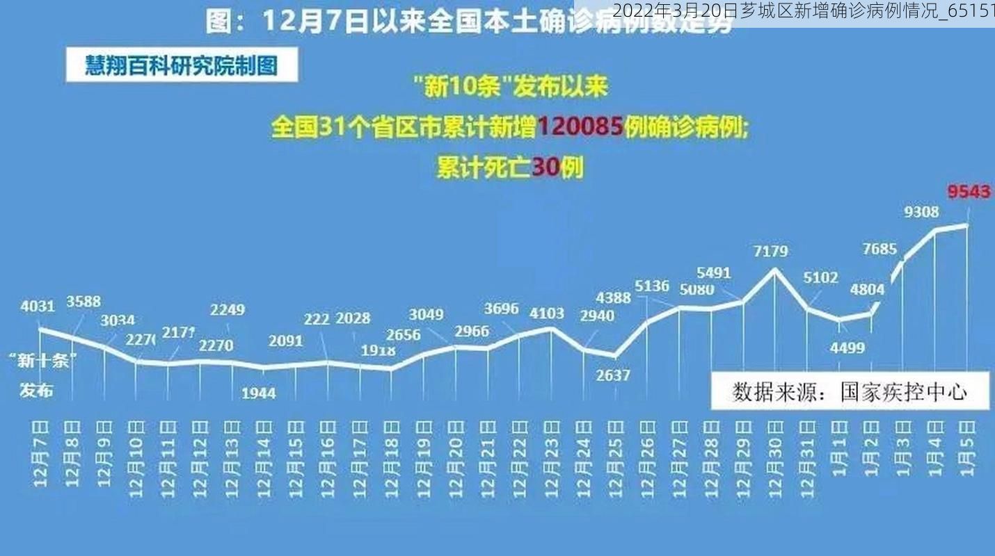 2022年3月20日芗城区新增确诊病例情况_65151