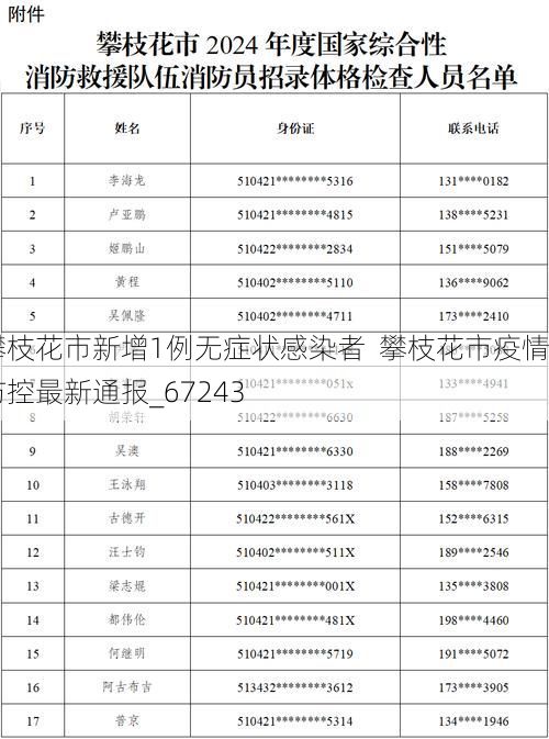 攀枝花市新增1例无症状感染者  攀枝花市疫情防控最新通报_67243
