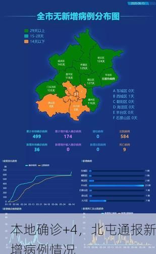 本地确诊+4，北屯通报新增病例情况