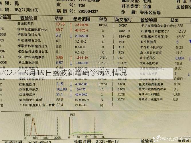 2022年9月19日荔波新增确诊病例情况