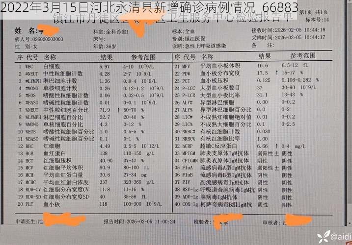 2022年3月15日河北永清县新增确诊病例情况_66883