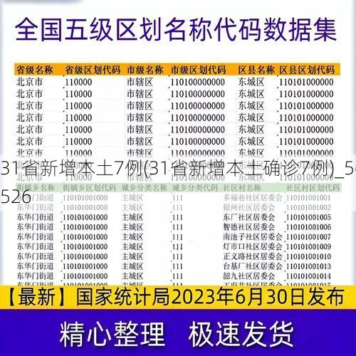 31省新增本土7例(31省新增本土确诊7例)_56526