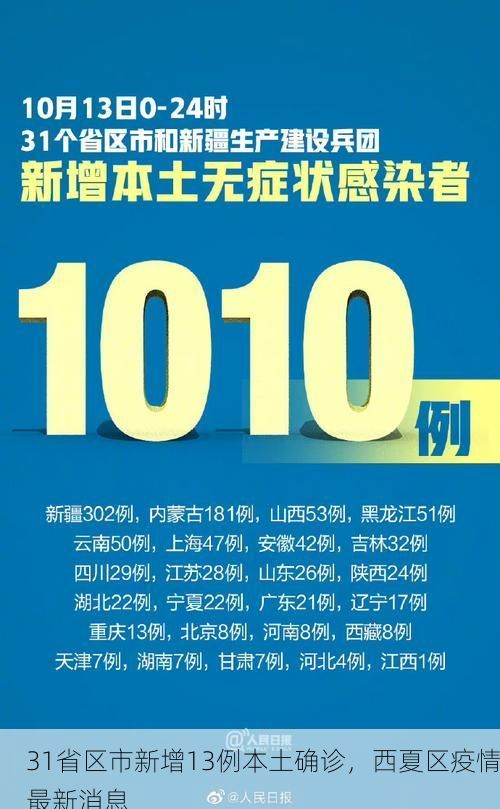 31省区市新增13例本土确诊，西夏区疫情最新消息