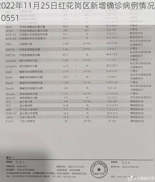 2022年11月25日红花岗区新增确诊病例情况_10551