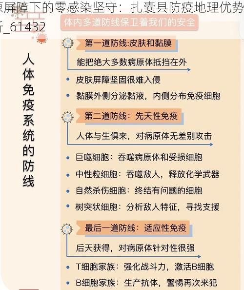 高原屏障下的零感染坚守：扎囊县防疫地理优势解析_61432