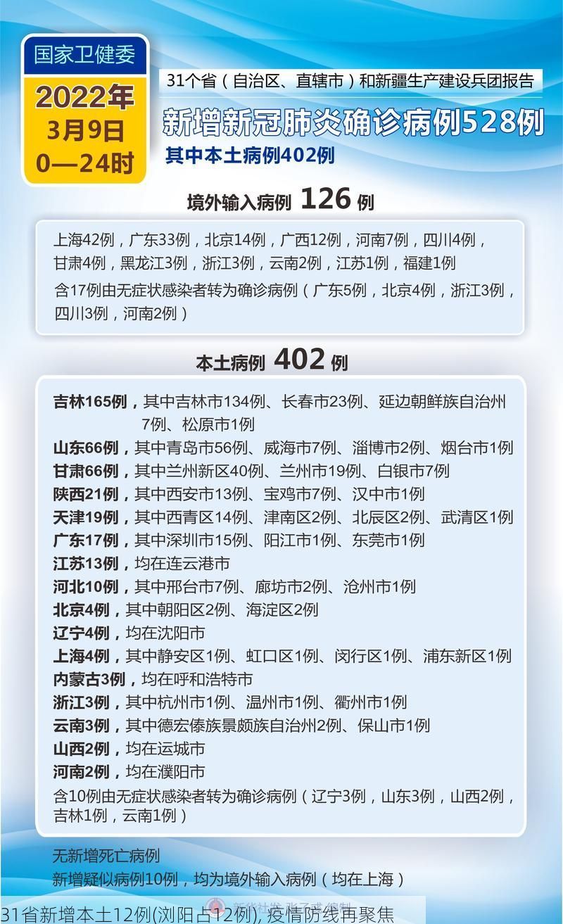 31省新增本土12例(浏阳占12例), 疫情防线再聚焦