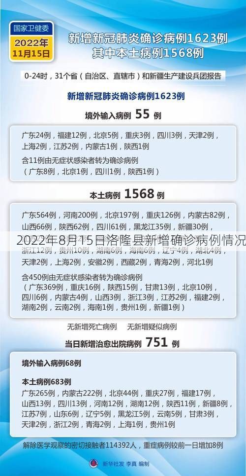 2022年8月15日洛隆县新增确诊病例情况