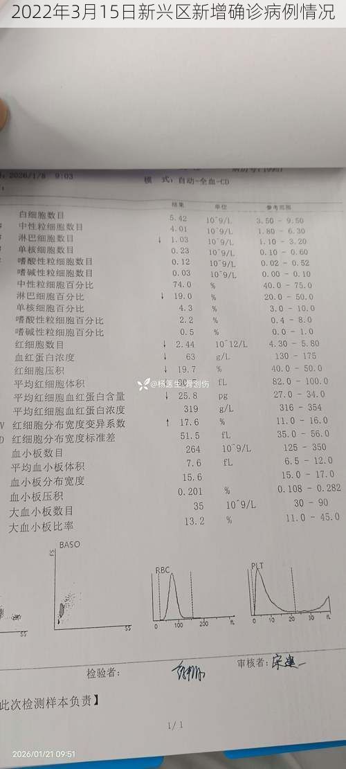 2022年3月15日新兴区新增确诊病例情况
