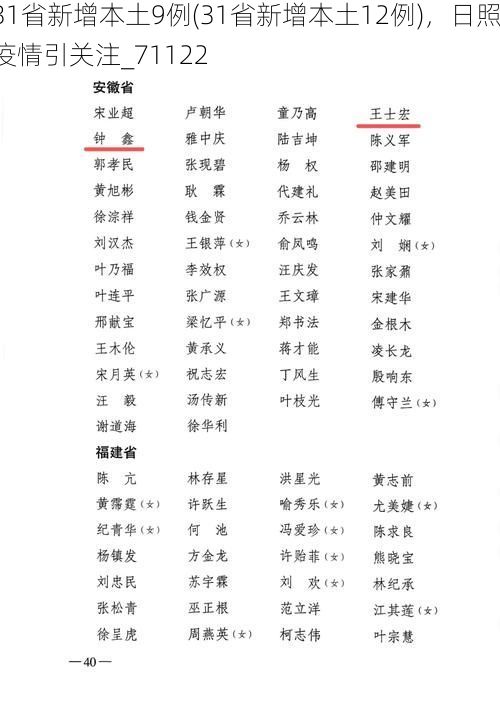31省新增本土9例(31省新增本土12例)，日照疫情引关注_71122
