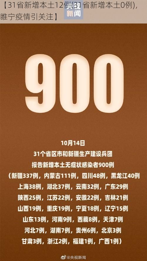 【31省新增本土12例(31省新增本土0例)，睢宁疫情引关注】