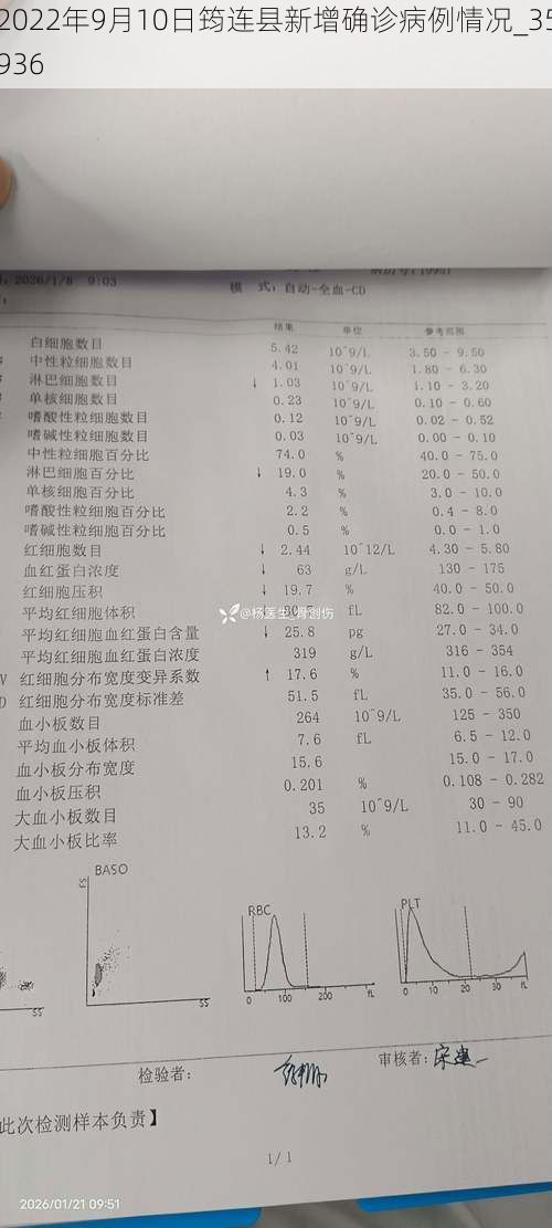 2022年9月10日筠连县新增确诊病例情况_35936