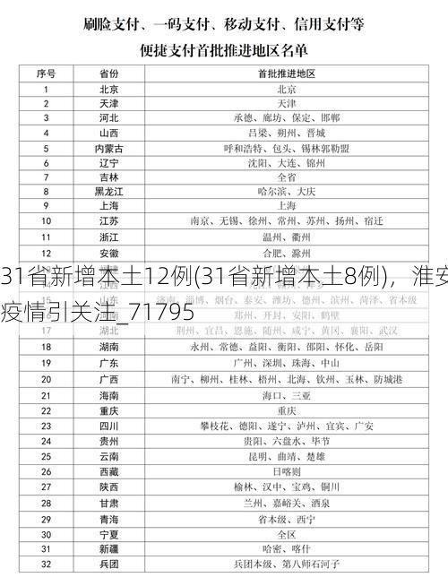 31省新增本土12例(31省新增本土8例)，淮安疫情引关注_71795