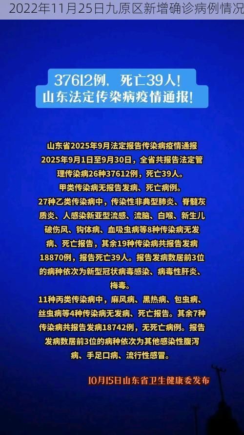 2022年11月25日九原区新增确诊病例情况