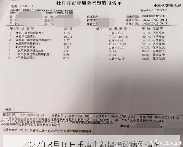 2022年8月16日乐清市新增确诊病例情况