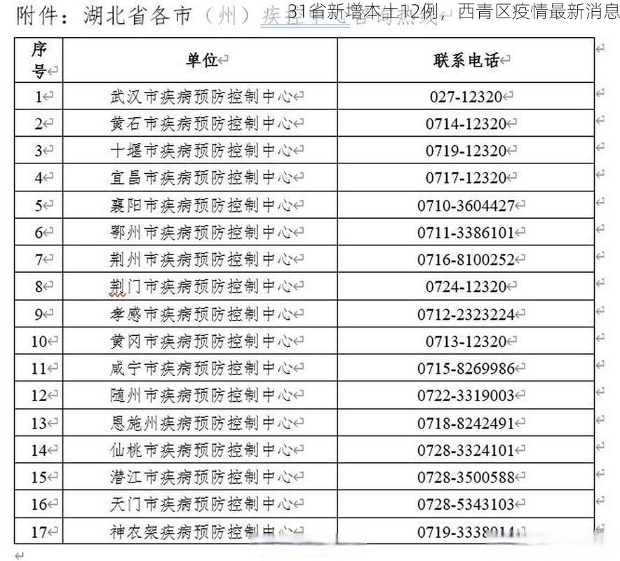 31省新增本土12例，西青区疫情最新消息
