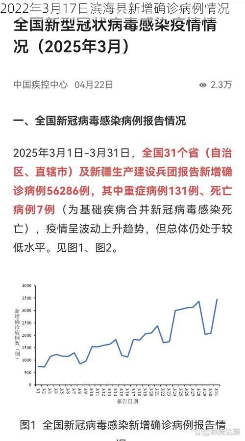 2022年3月17日滨海县新增确诊病例情况