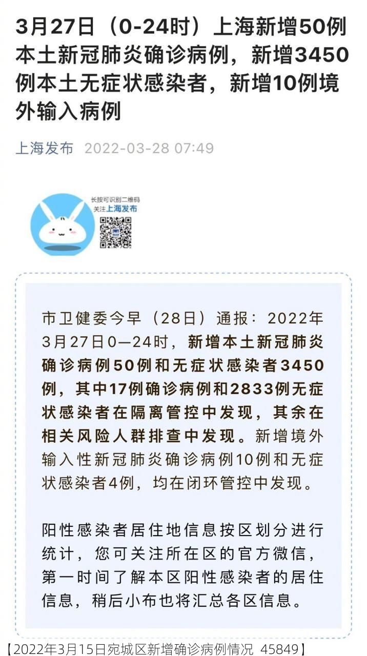 【2022年3月15日宛城区新增确诊病例情况_45849】