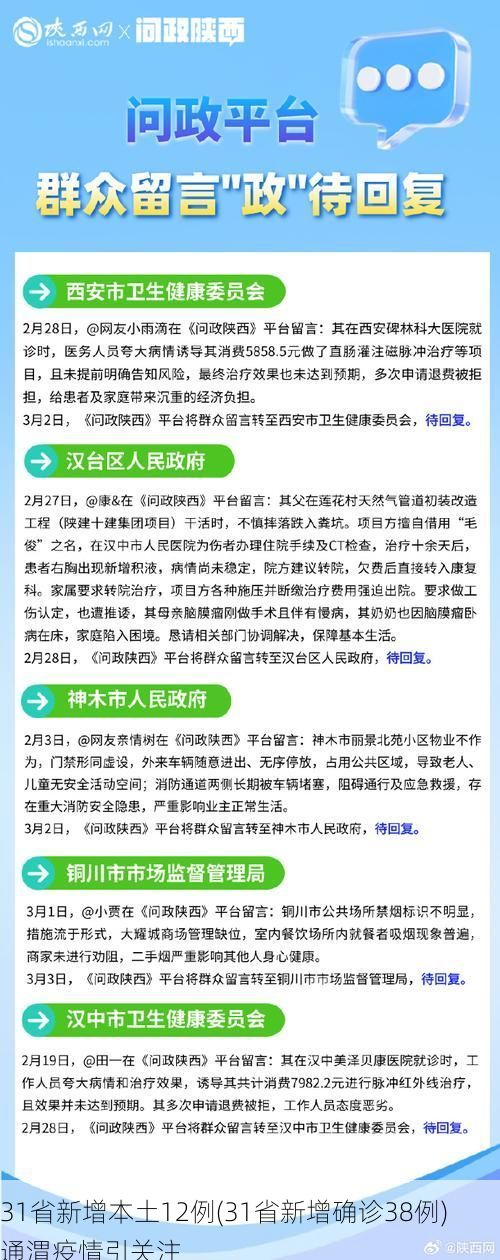 31省新增本土12例(31省新增确诊38例) 通渭疫情引关注