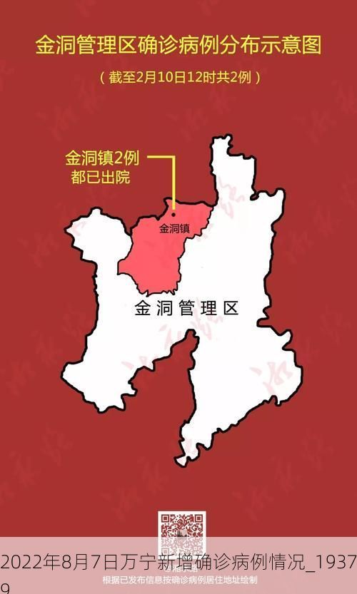 2022年8月7日万宁新增确诊病例情况_19379