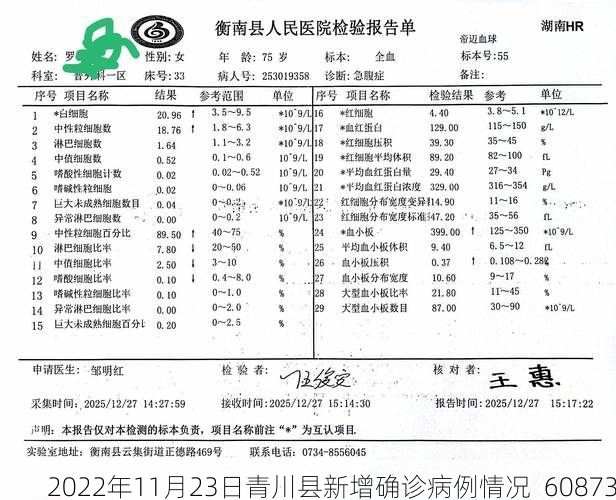 2022年11月23日青川县新增确诊病例情况_60873
