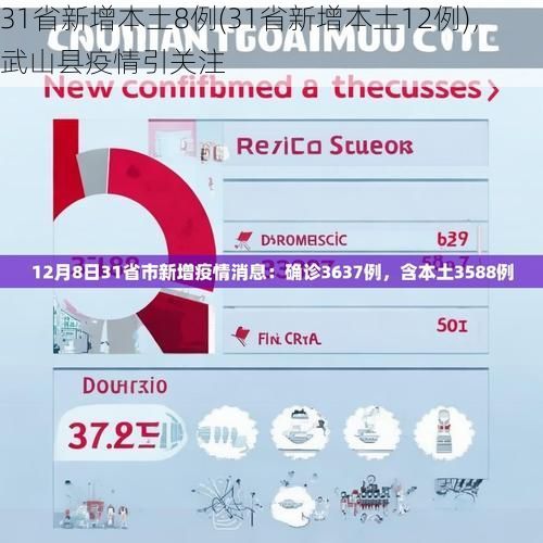 31省新增本土8例(31省新增本土12例)，武山县疫情引关注