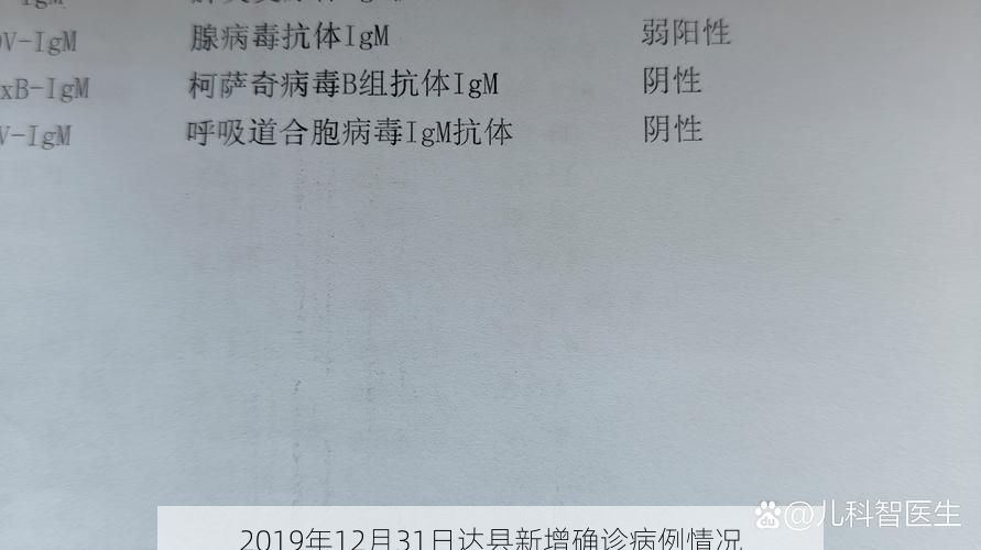 2019年12月31日达县新增确诊病例情况