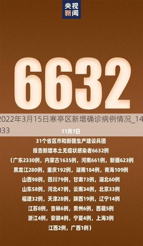 2022年3月15日寒亭区新增确诊病例情况_14033