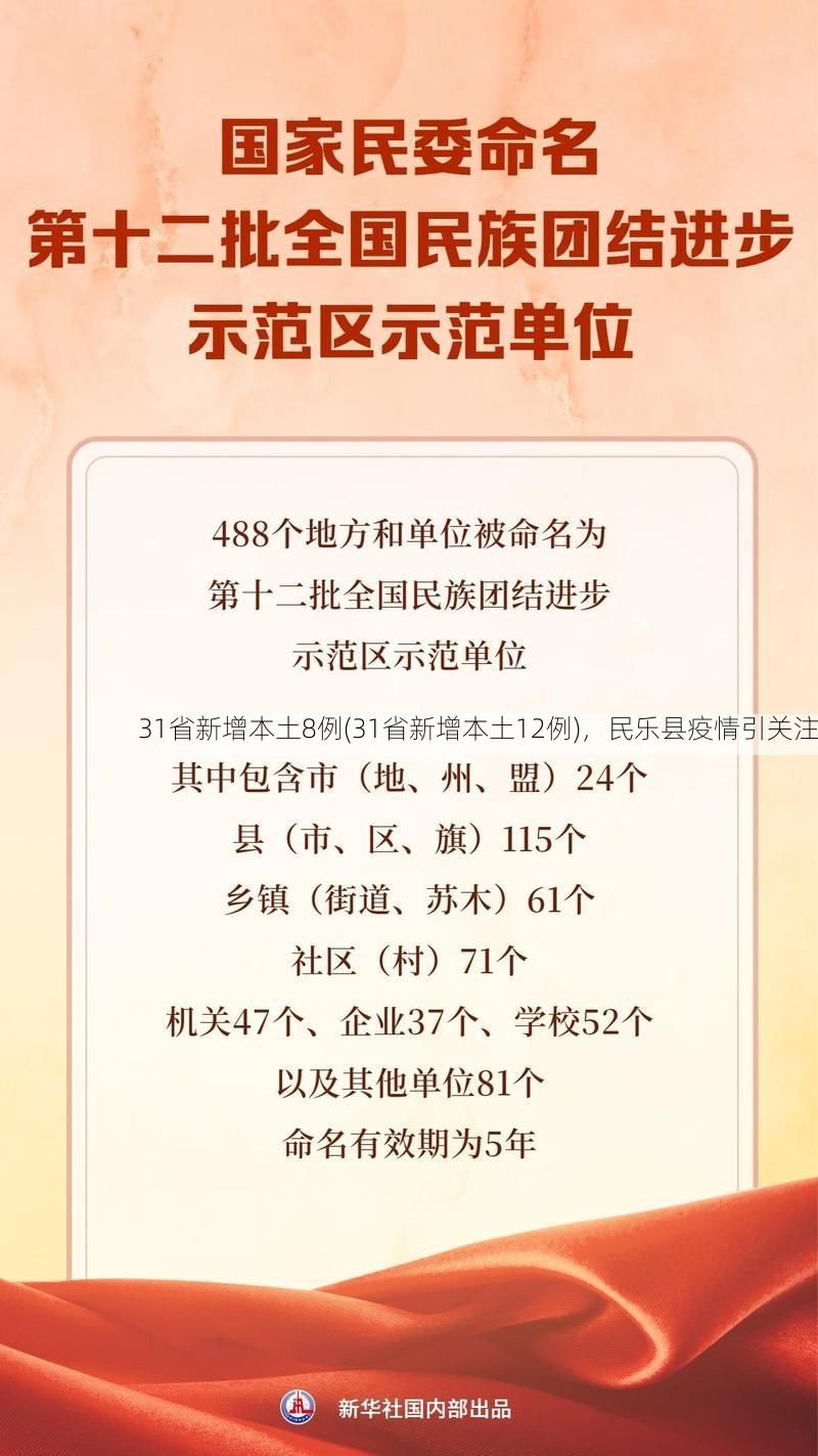 31省新增本土8例(31省新增本土12例),民乐县疫情引关注