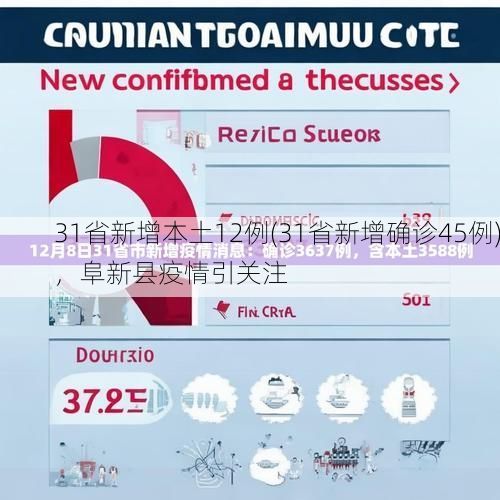 31省新增本土12例(31省新增确诊45例)，阜新县疫情引关注